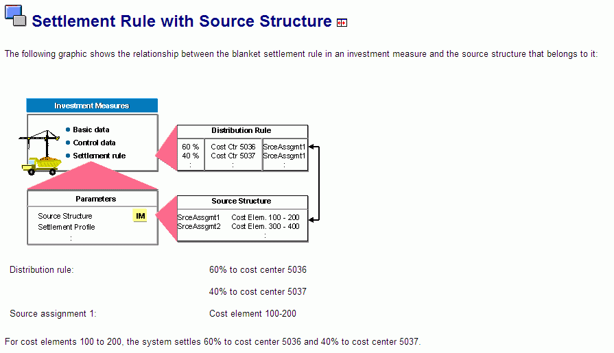 Source Structure.gif